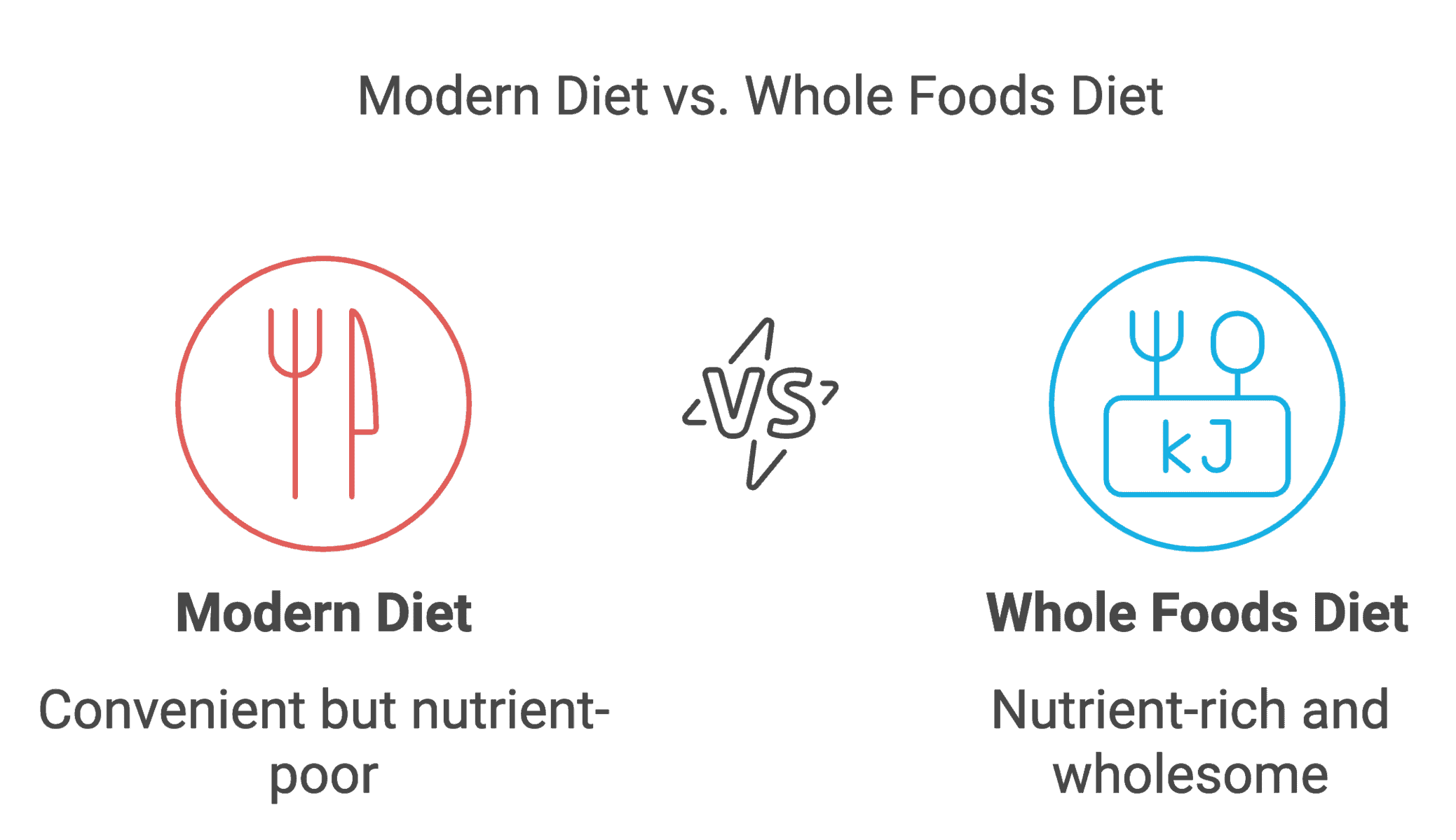 moderndiet-vs-wholefoodsdiet-spritzer-bottled-water-